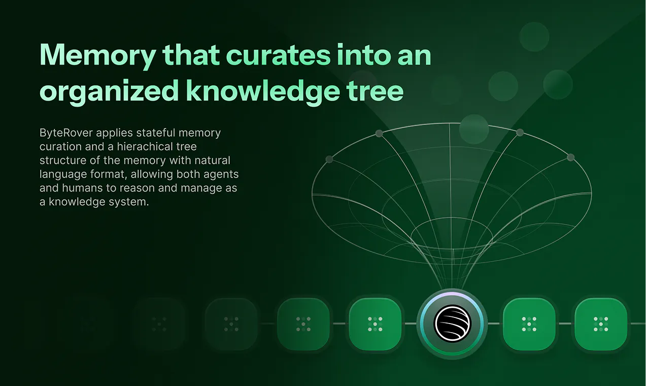 Byterover: File-based memory for agents with >92% retrieval accuracy ...