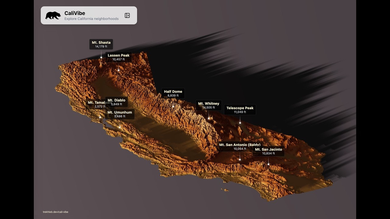 CaliVibe – Compare CA cities & counties gallery image
