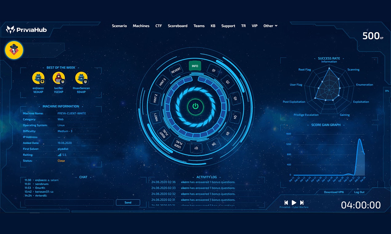 PriviaHub gallery image