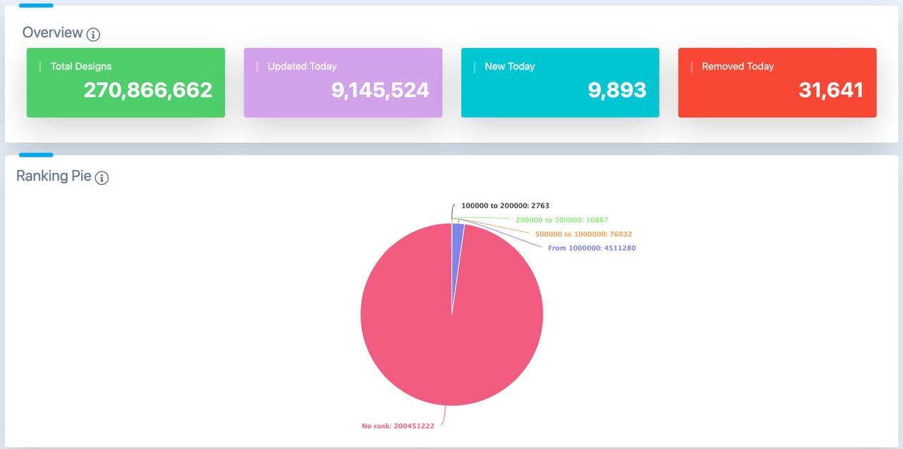 MerchIntel gallery image