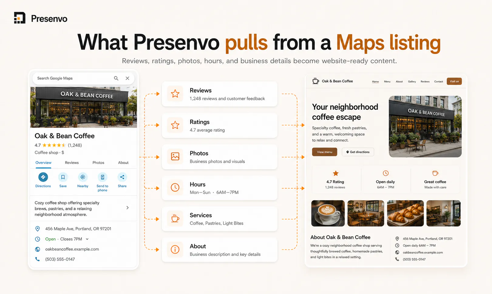Presenvo gallery image