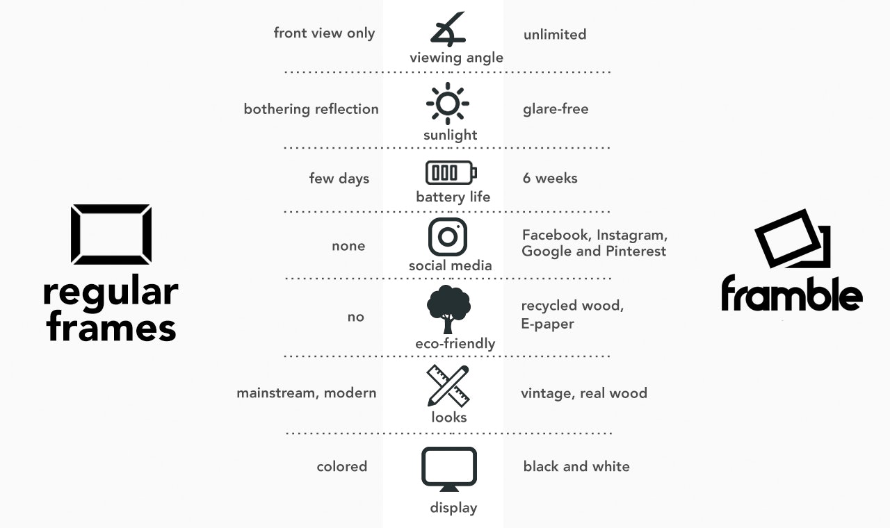 Framble gallery image