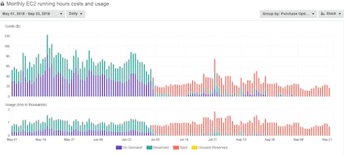 AutoSpotting: Save lots of money on AWS by using spot instances gallery image