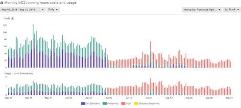 AutoSpotting: Save lots of money on AWS by using spot instances gallery image