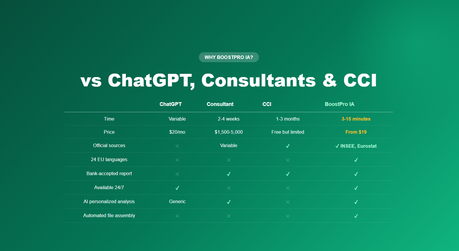 BoostPro IA gallery image