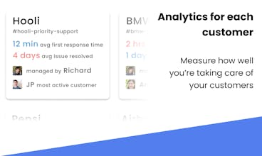 Customer Inbox in Slack by Across gallery image