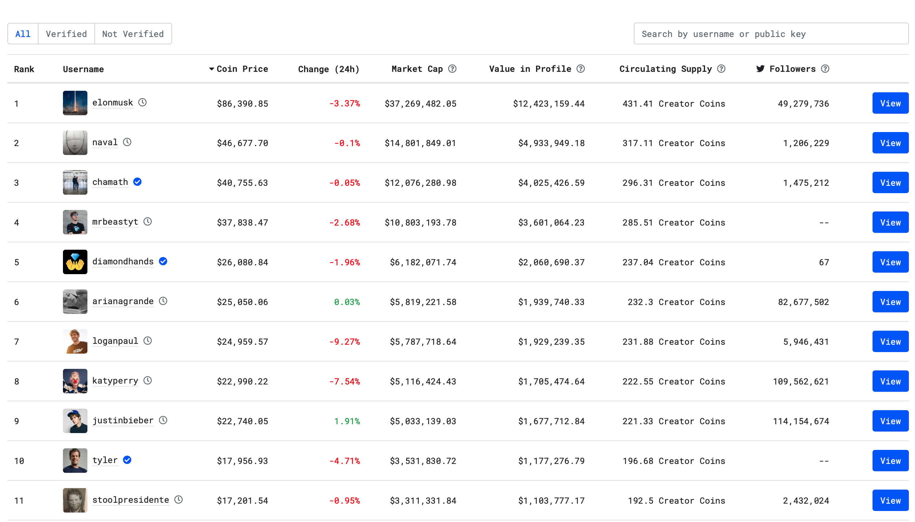 Bitclout Pulse gallery image