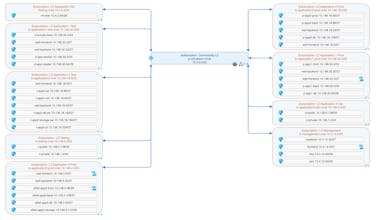 CloudNetDraw gallery image