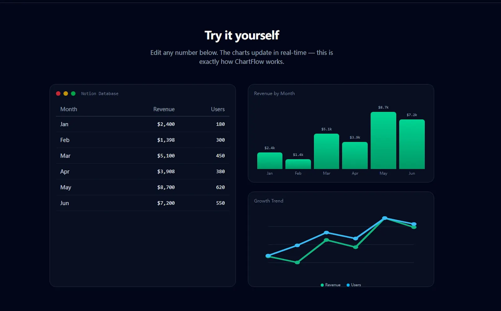 ChartFlow screenshot 3