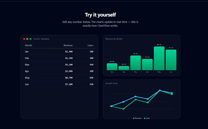 ChartFlow screenshot 3