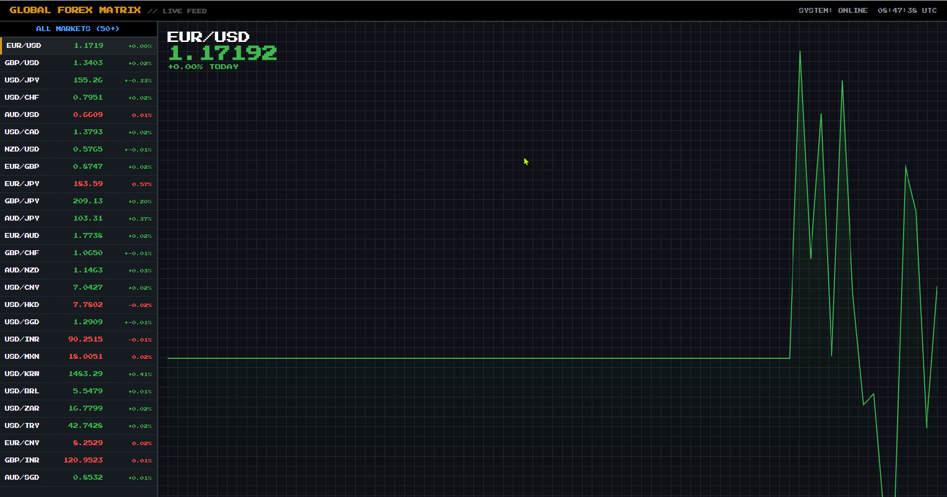 WORLD CURRENCY MATRIX - Main product screenshot demonstrating key features and user interface