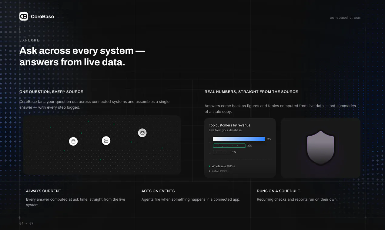 CoreBase gallery image