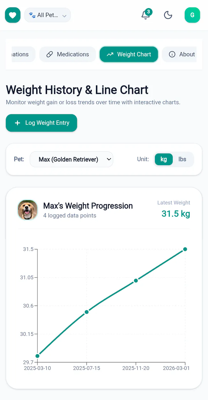 Pet Health Tracker gallery image