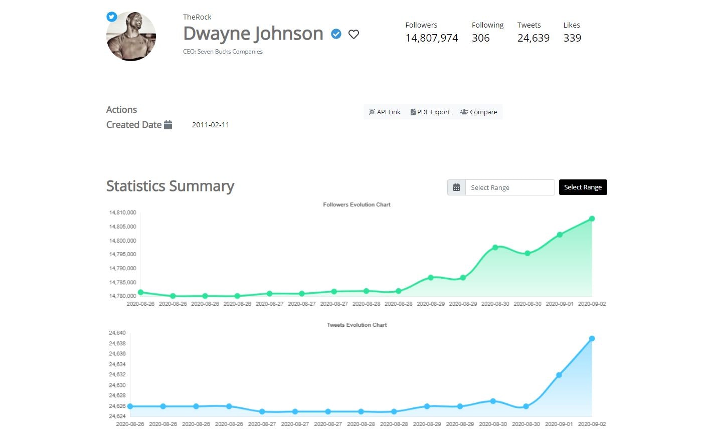 Influencer Discovery/Messaging Platform gallery image