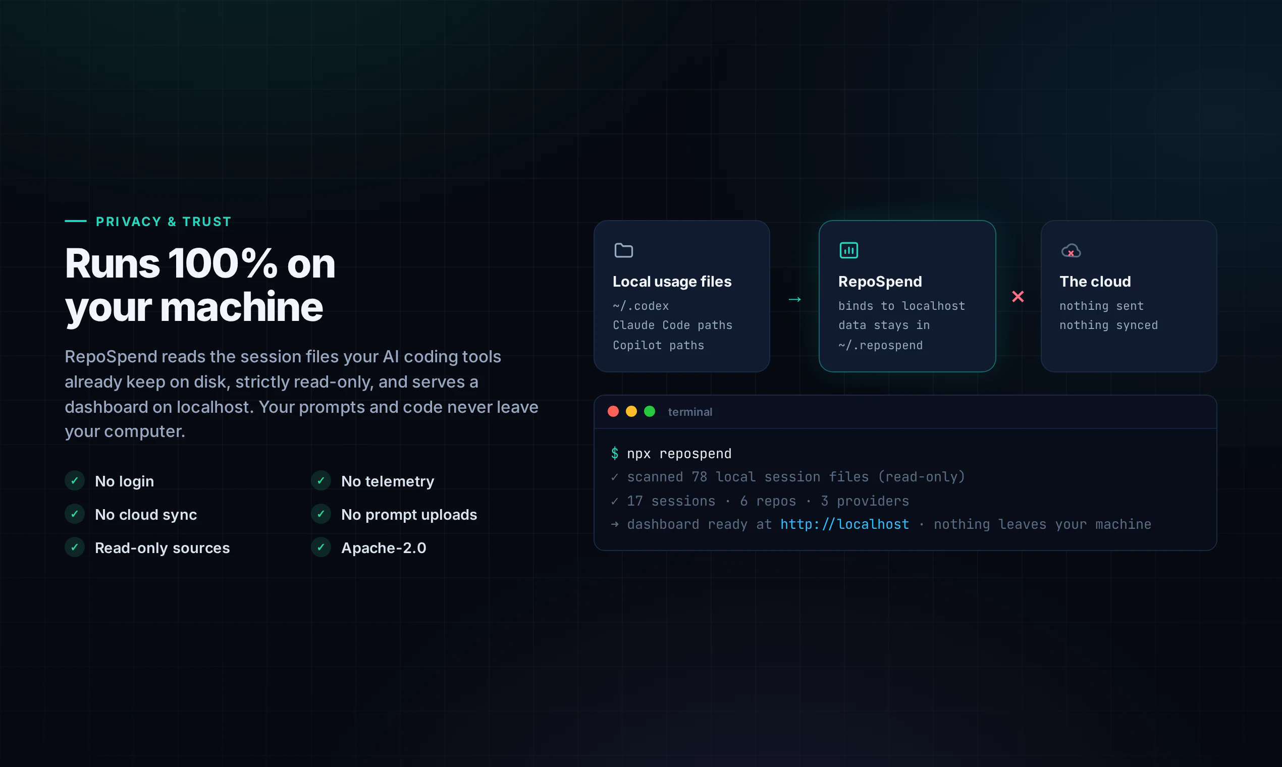 RepoSpend screenshot 3