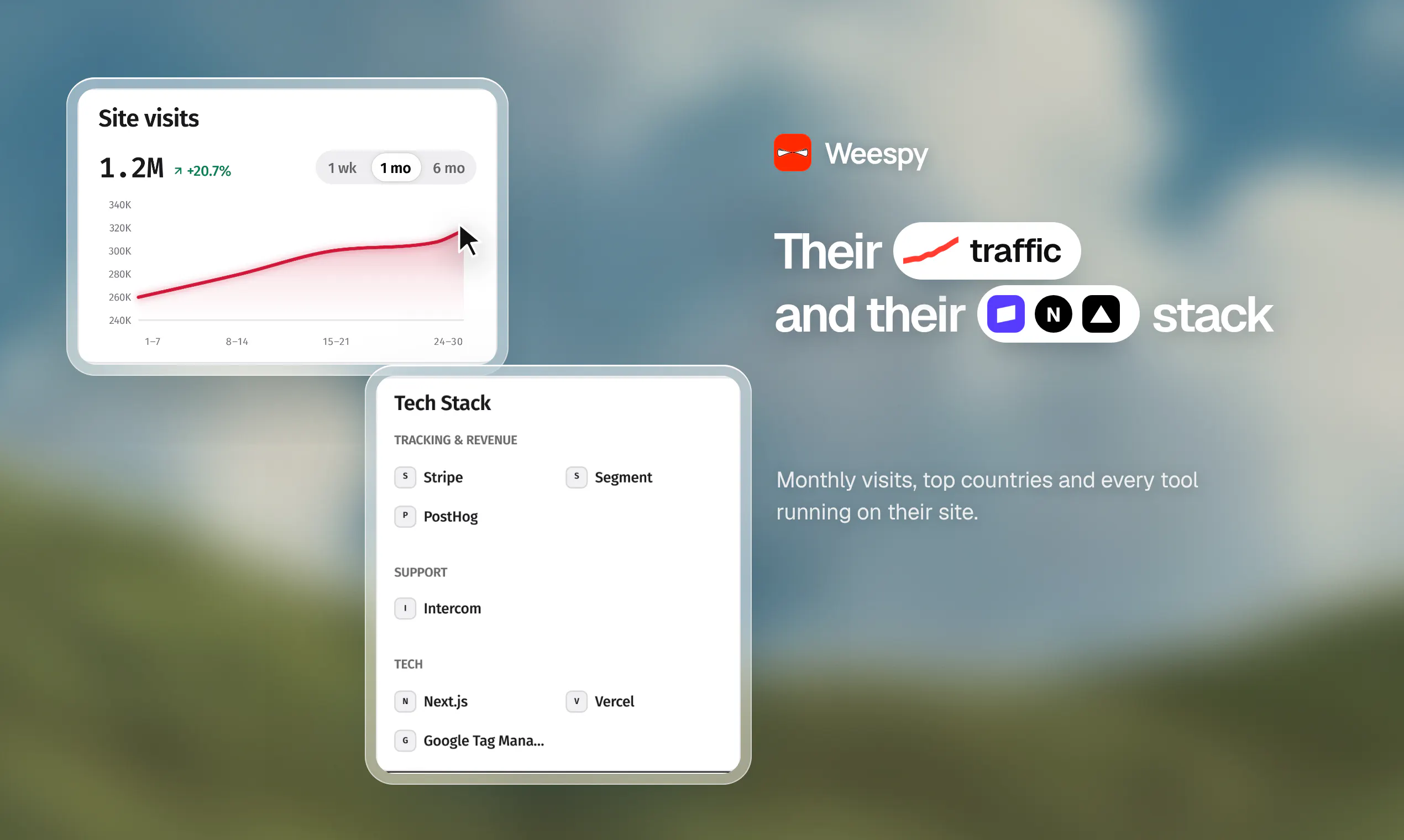 Weespy Chrome Extension gallery image