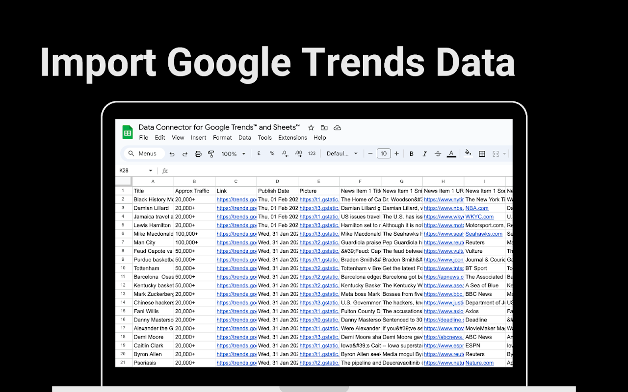 Import Trend Google ke Helaian Google media 2
