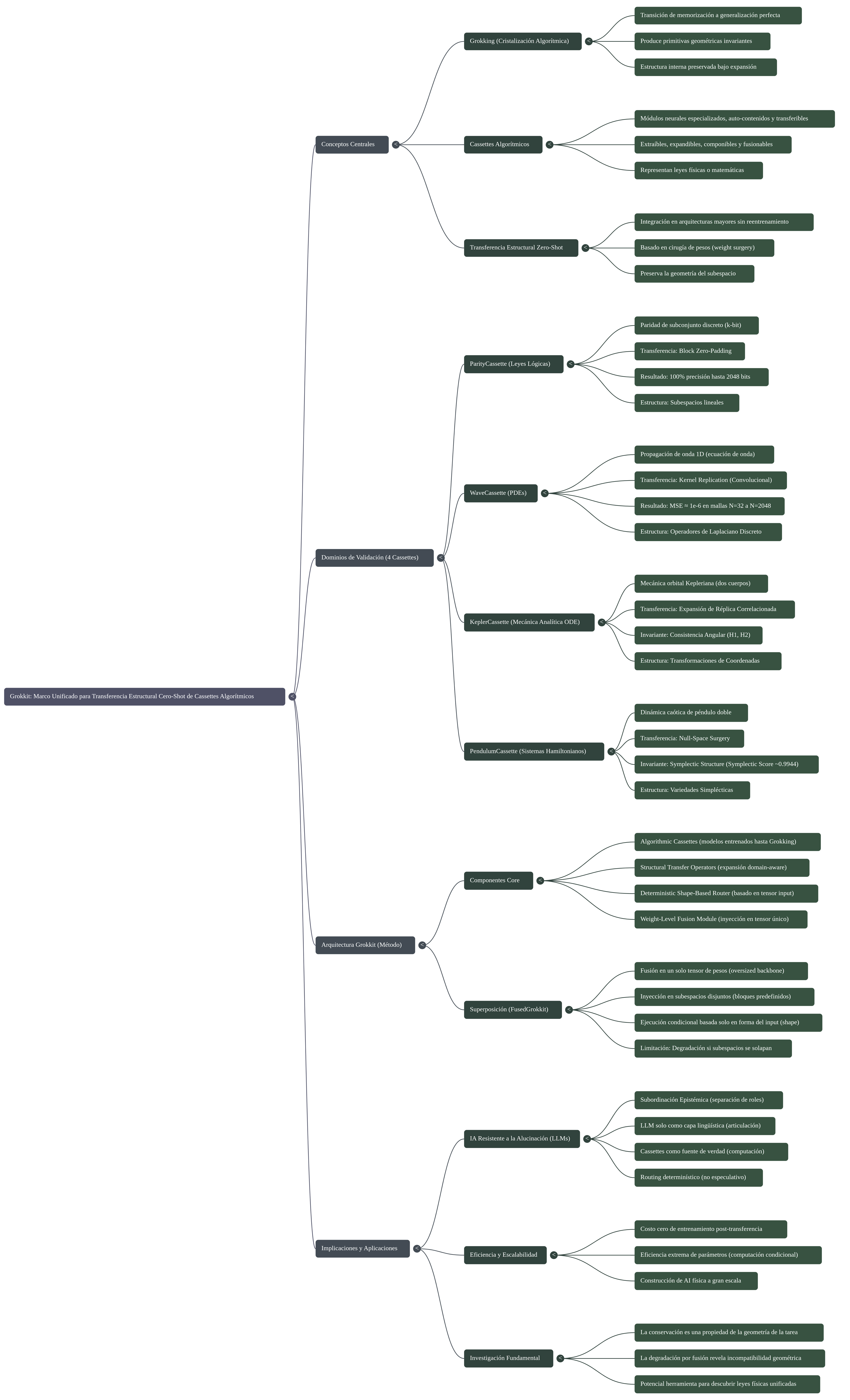 Grokkit: A Unified Framework Grokked NN gallery image