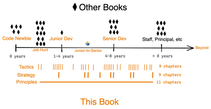 The Coding Career Handbook gallery image