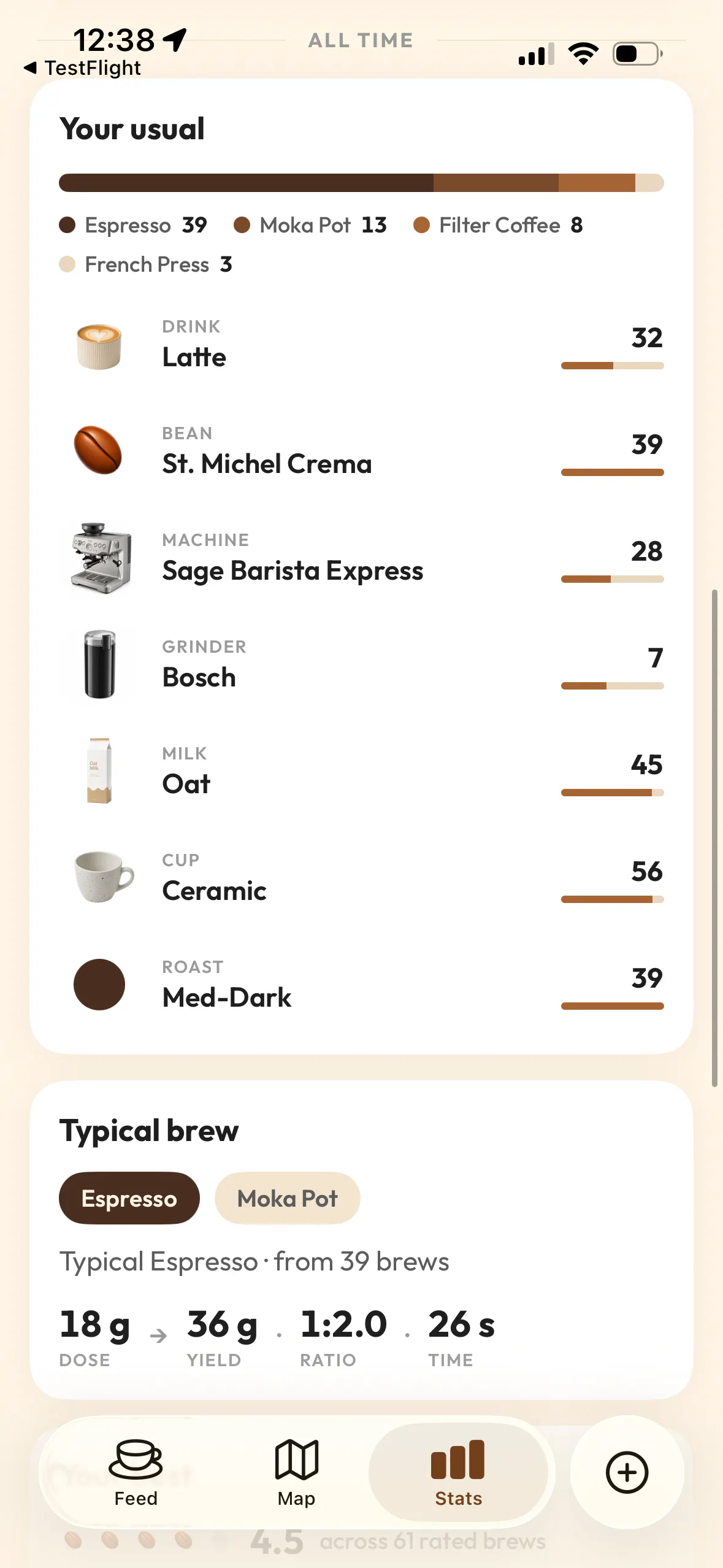 Koffeelab: Your coffee journal gallery image