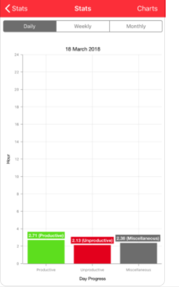 IAmProductive gallery image