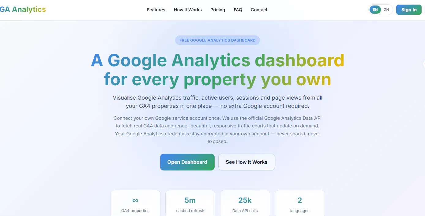 Google Analytics Viewer gallery image