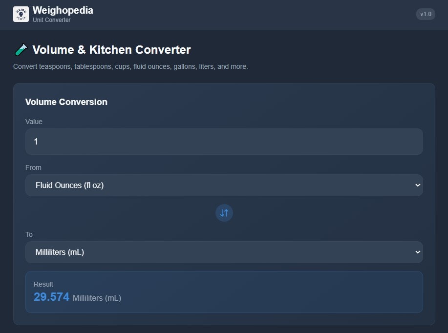 Weighopedia Extension gallery image