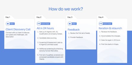 Hunar.ai gallery image