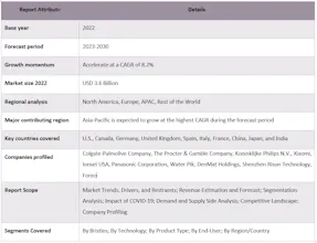 Electric Toothbrush Market gallery image