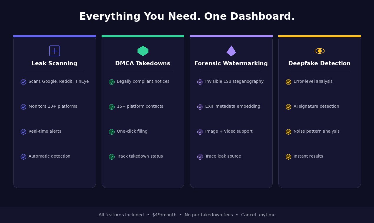 Privly gallery image