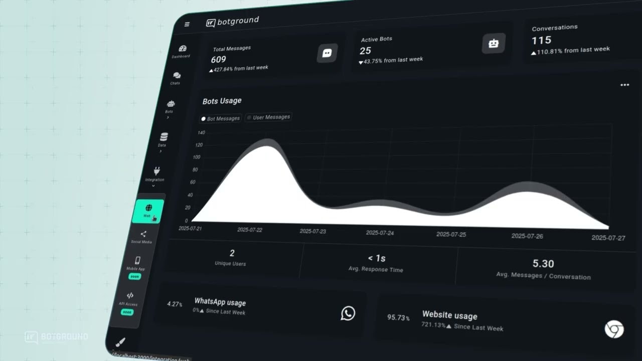 BotGround gallery image