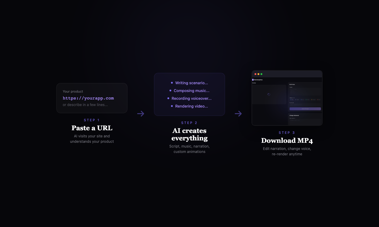 MarketingVideo gallery image