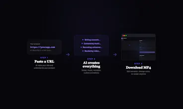 MarketingVideo gallery image