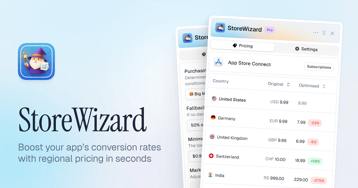 StoreWizard gallery image