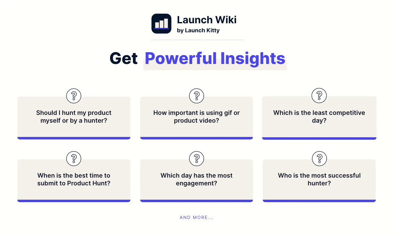 Launch Wiki By Launch Kitty Reach All Statistics About 6609 Products Launched On Ph Product Hunt