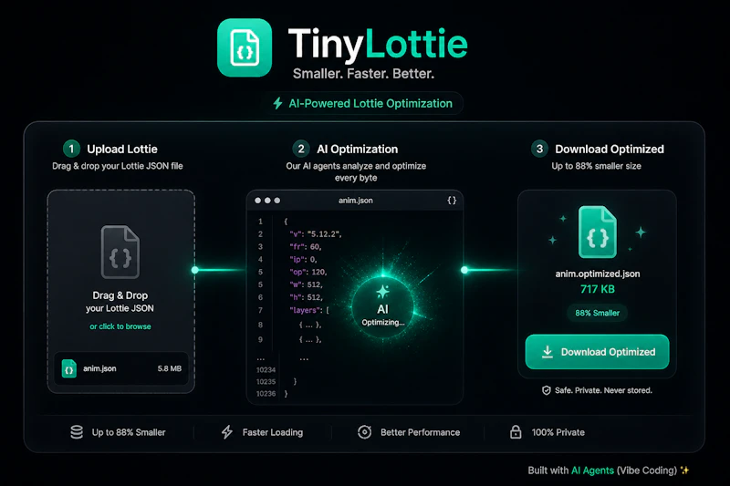TinyLottie screenshot 4
