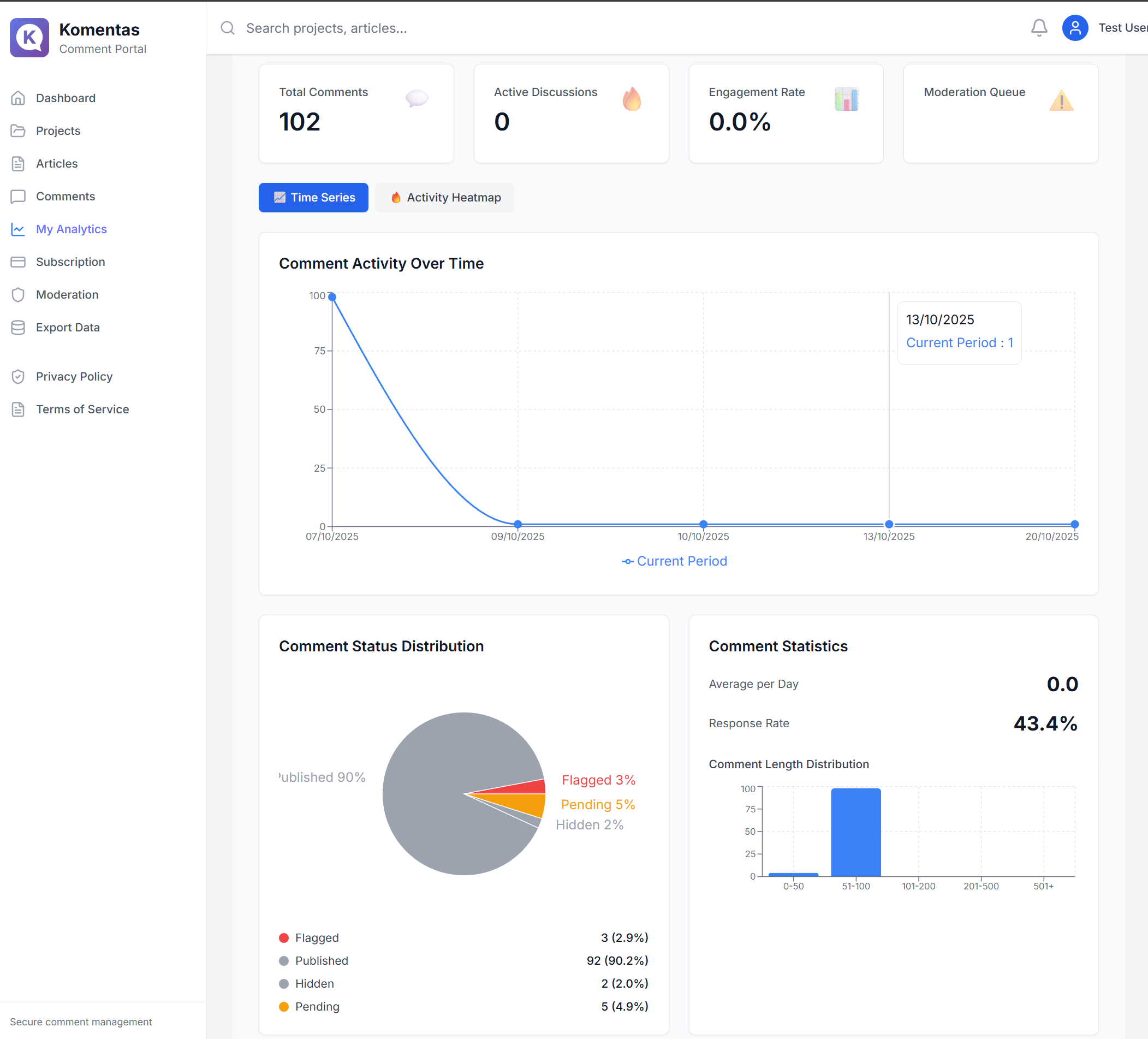 Komentas gallery image