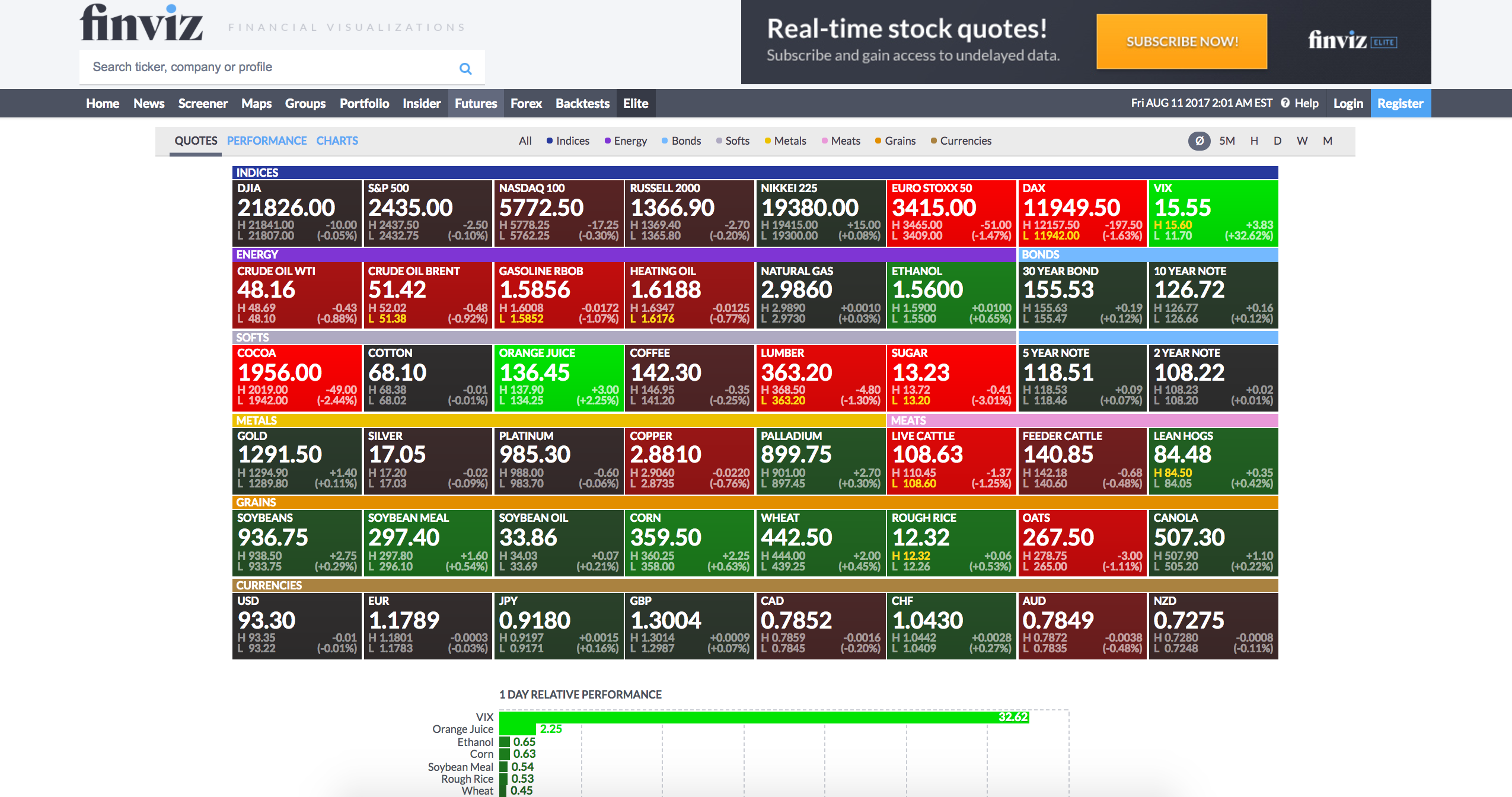 Finviz gallery image