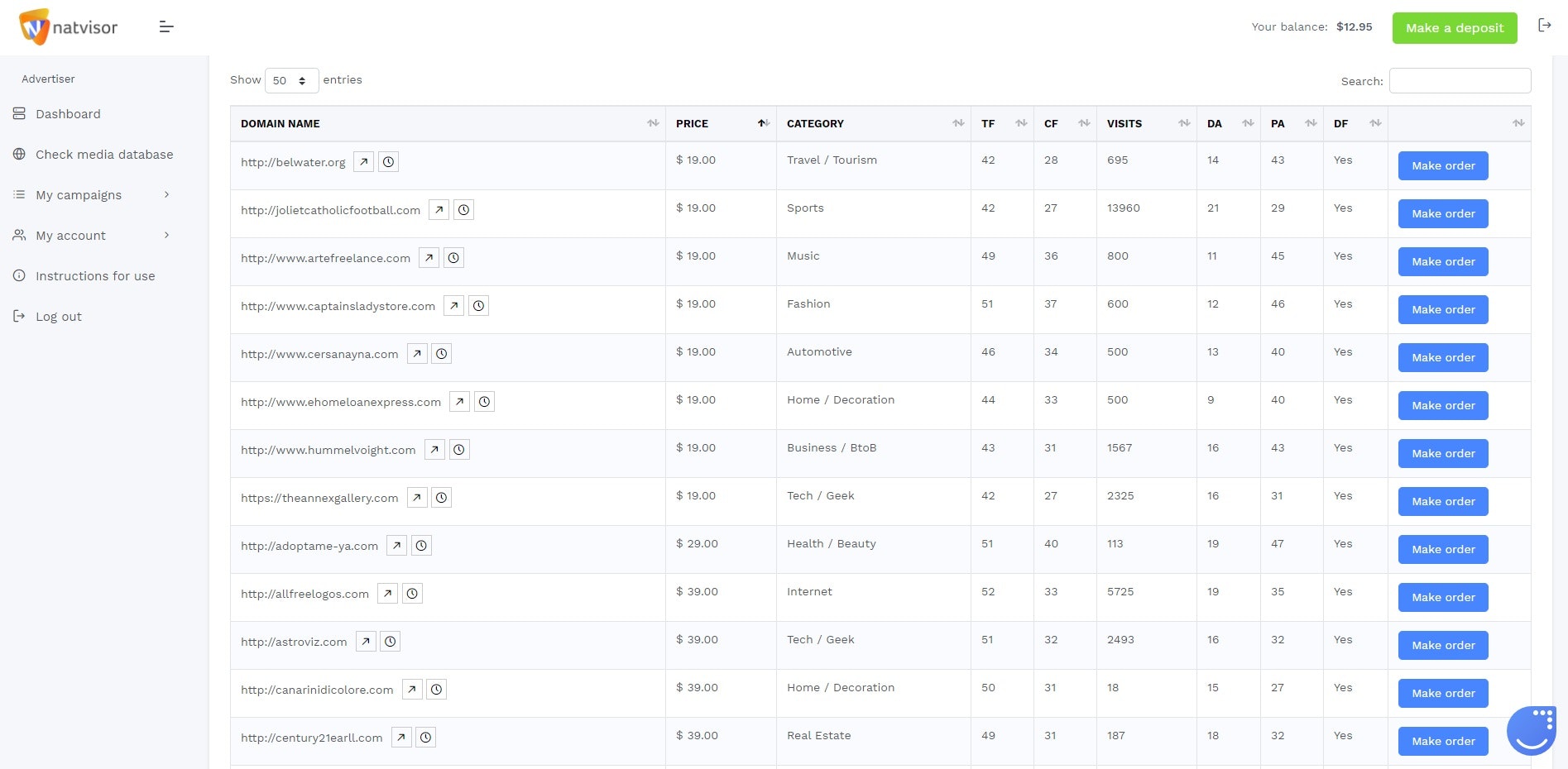 Natvisor - Guest Post Marketplace gallery image