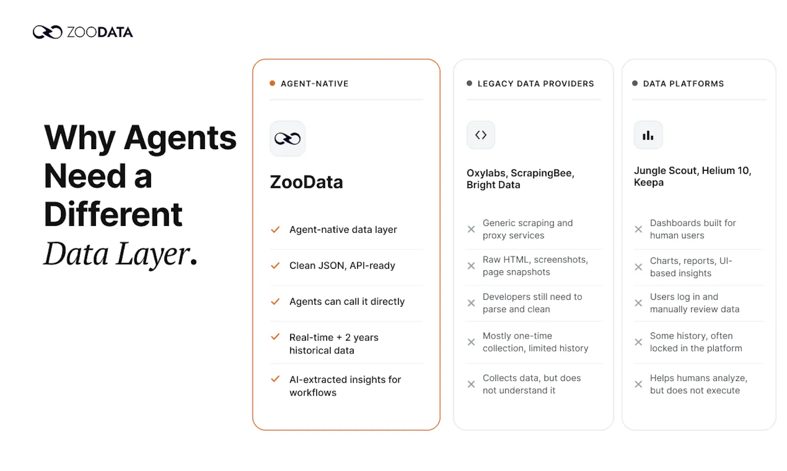 ZooData screenshot 4