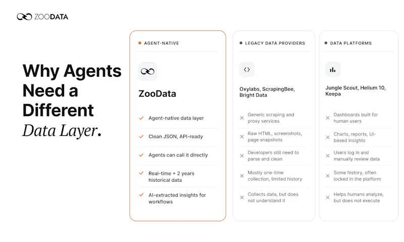 ZooData screenshot 4