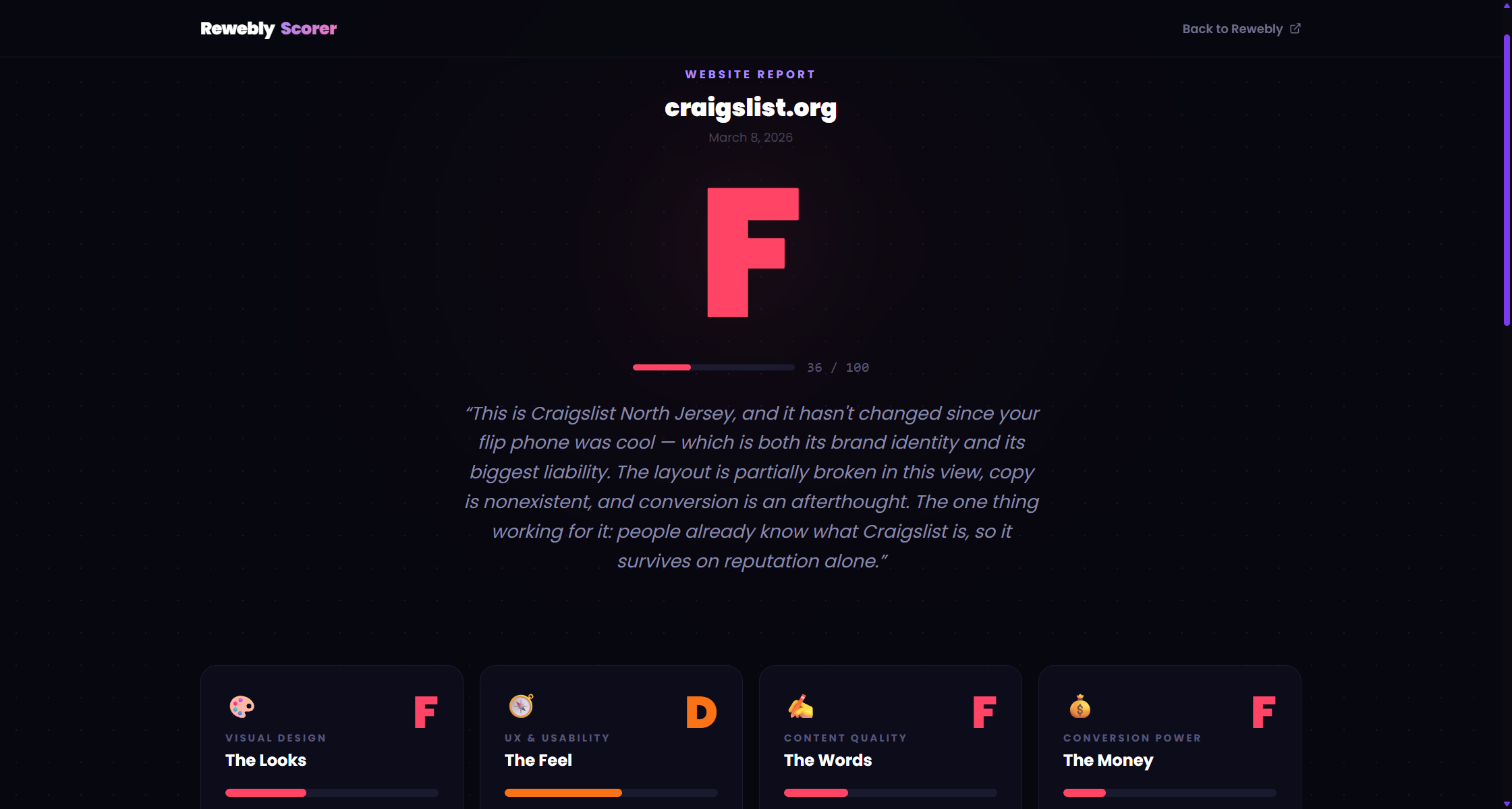 Rewebly Score gallery image