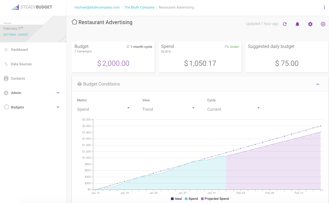 Steady Budget gallery image