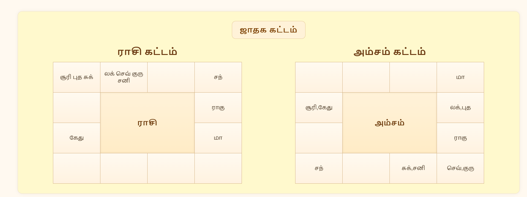Tamil jathagam gallery image