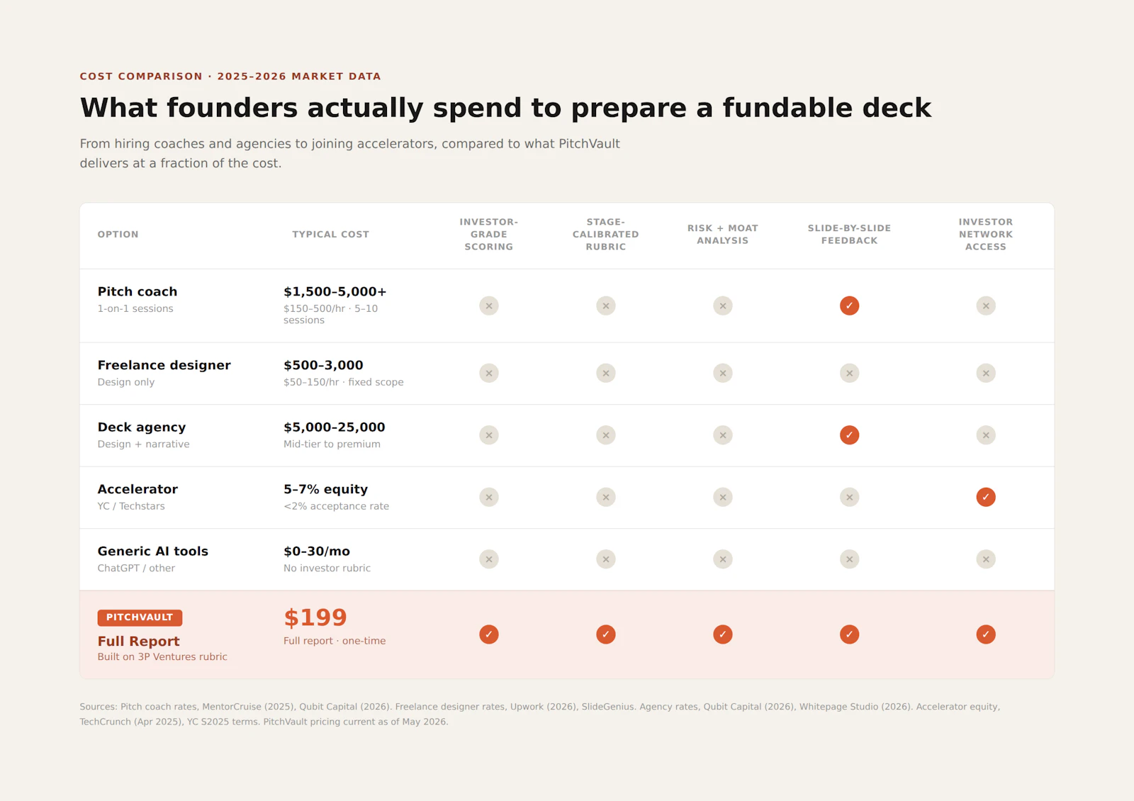 PitchVault.ai screenshot 3