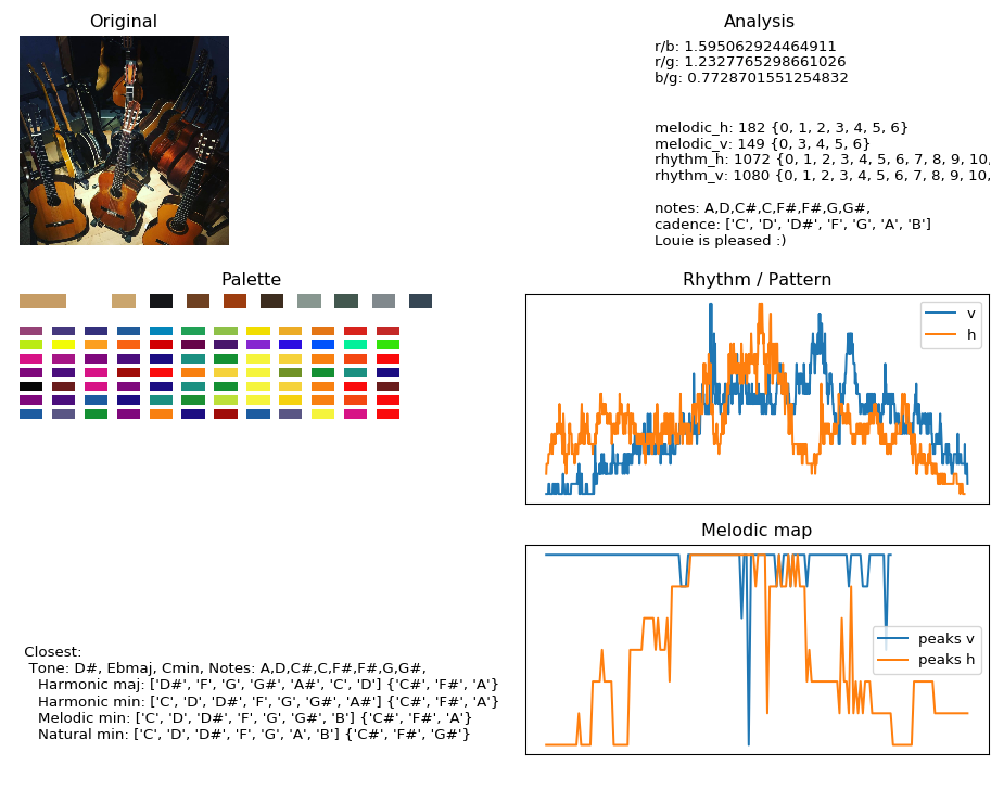 Musical Blockchain gallery image
