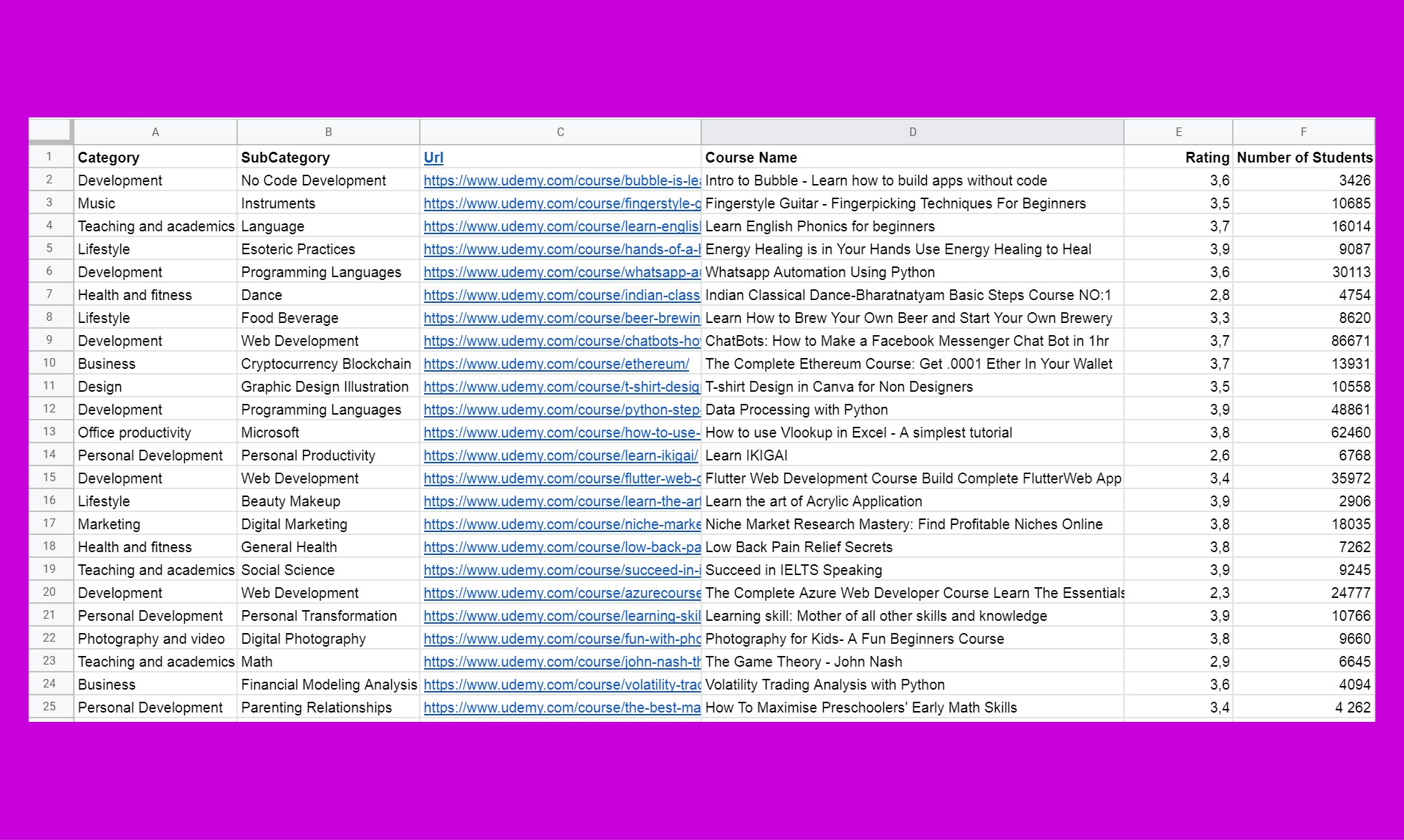 Validated Courses gallery image