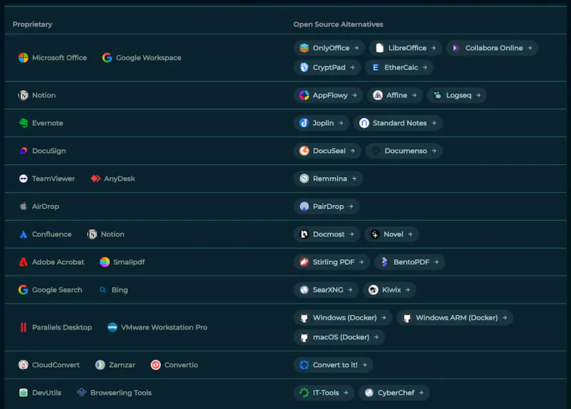 Companion Intelligence App Store screenshot 3
