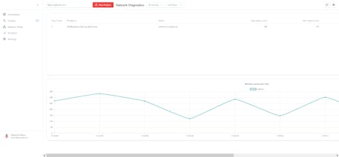 DNS Trace Visualization gallery image
