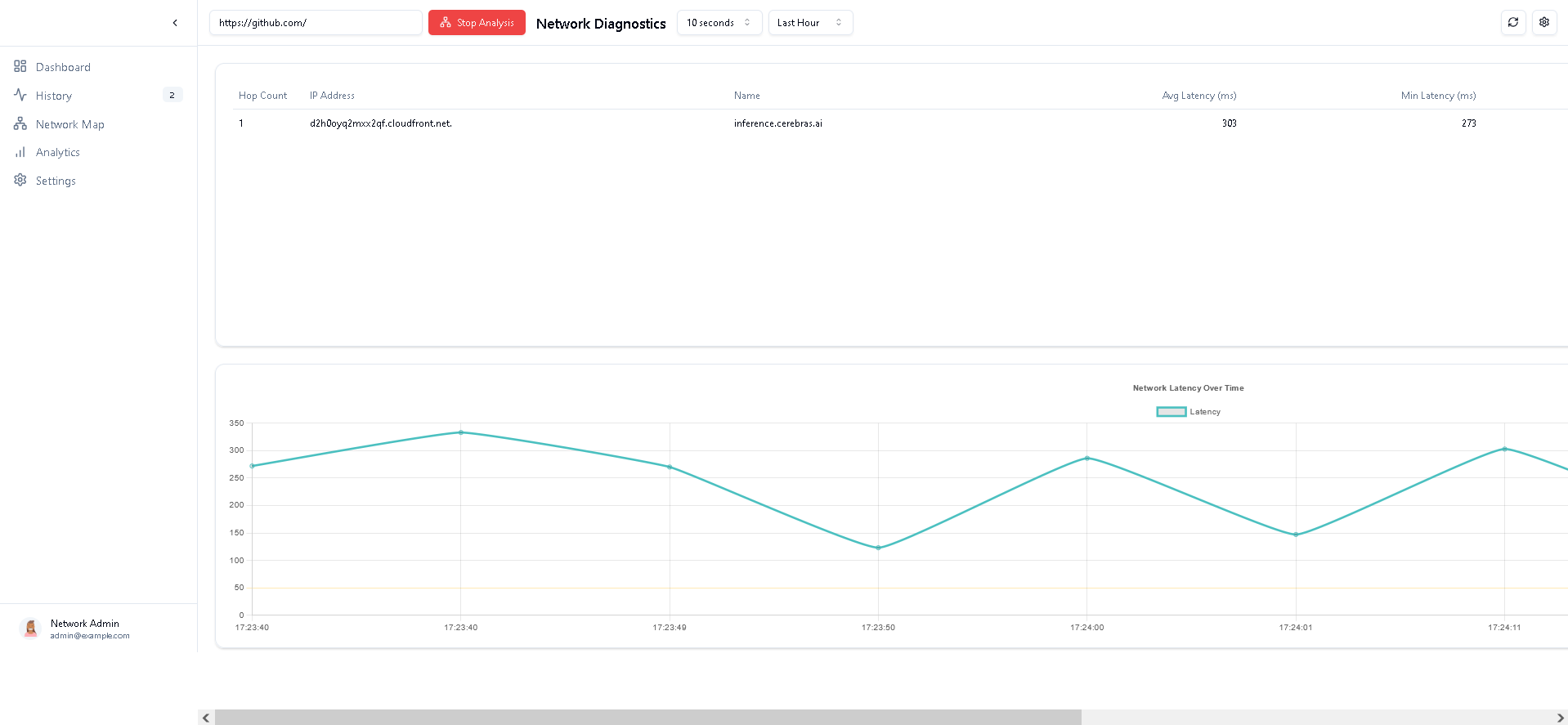 DNS iz görselleştirme - Gthub, React, Noodys medya 2